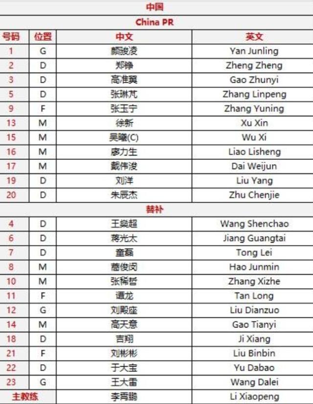 九游体育app下在-国足vs阿曼首发：吴曦戴伟浚回归 蒋光太依然替补